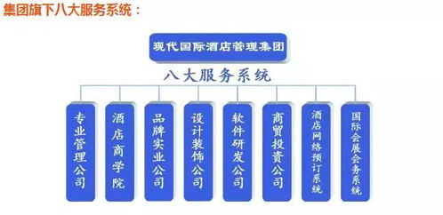 現(xiàn)代國際酒店管理集團(tuán)廚政管理研發(fā)部 引領(lǐng)酒店餐飲創(chuàng)新的核心引擎